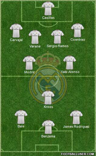 Real Madrid C.F. Formation 2014