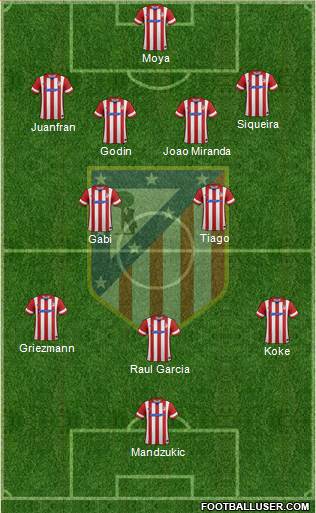 C. Atlético Madrid S.A.D. Formation 2014