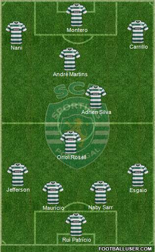 Sporting Clube de Portugal - SAD Formation 2014