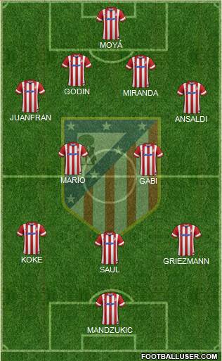 C. Atlético Madrid S.A.D. Formation 2014