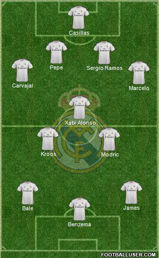 Real Madrid C.F. Formation 2014