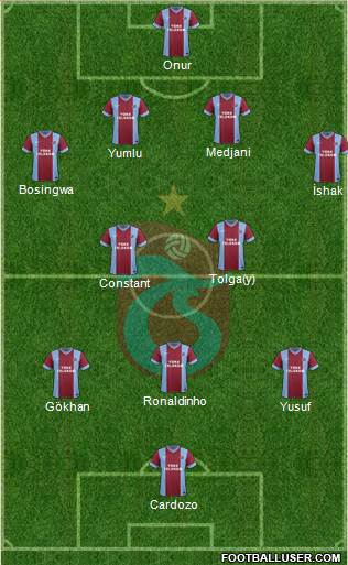 Trabzonspor Formation 2014