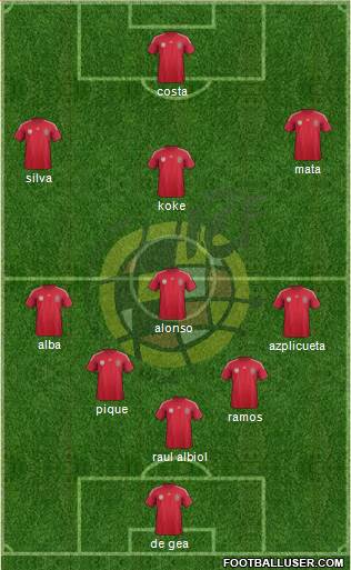 Spain Formation 2014