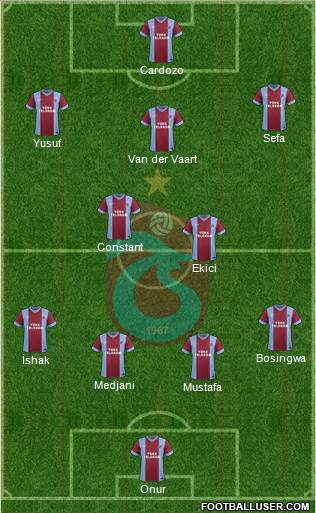 Trabzonspor Formation 2014