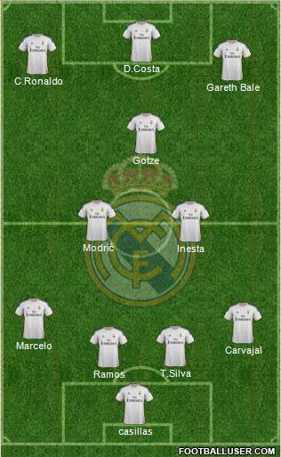 Real Madrid C.F. Formation 2014