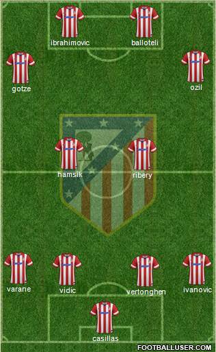C. Atlético Madrid S.A.D. Formation 2014