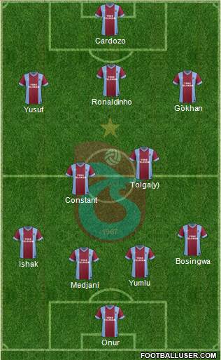Trabzonspor Formation 2014