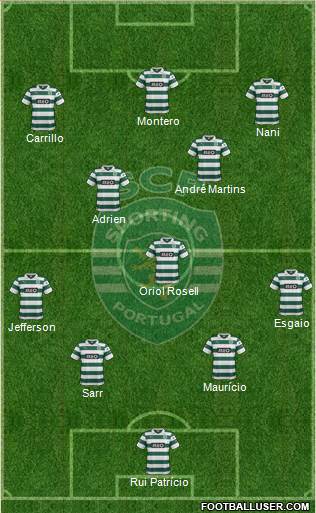 Sporting Clube de Portugal - SAD Formation 2014