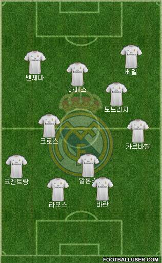 Real Madrid C.F. Formation 2014