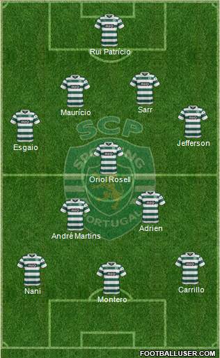Sporting Clube de Portugal - SAD Formation 2014