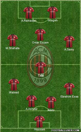 A.C. Milan Formation 2014