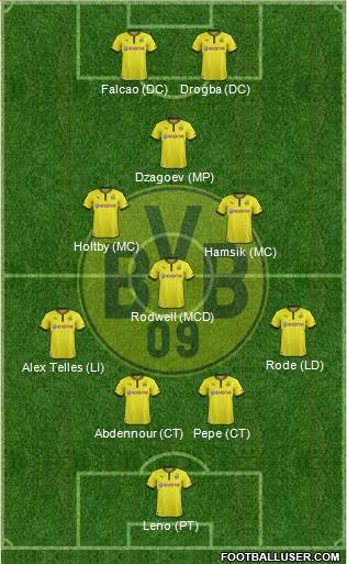 Borussia Dortmund Formation 2014