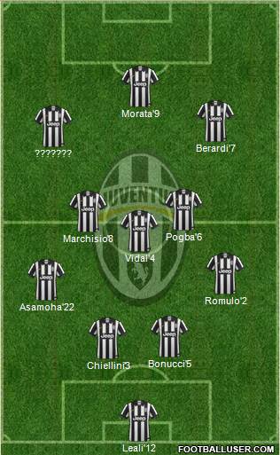Juventus Formation 2014