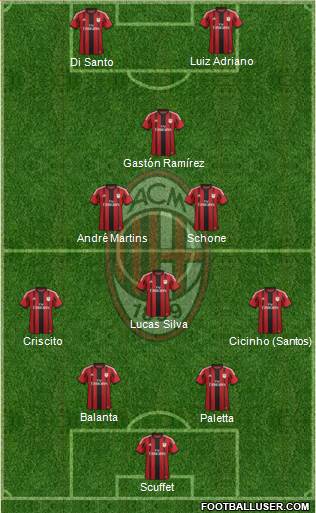 A.C. Milan Formation 2014