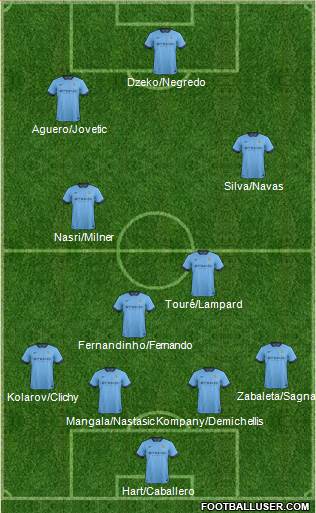 Manchester City Formation 2014