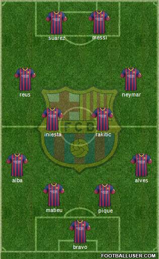 F.C. Barcelona Formation 2014