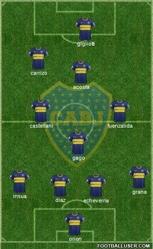 Boca Juniors Formation 2014
