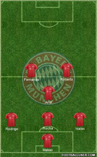 FC Bayern München Formation 2014