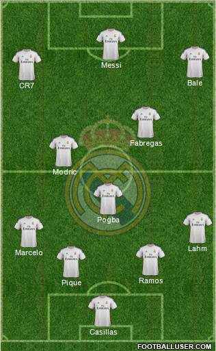 Real Madrid C.F. Formation 2014
