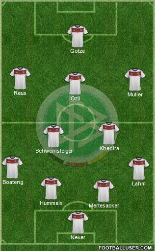 Germany Formation 2014
