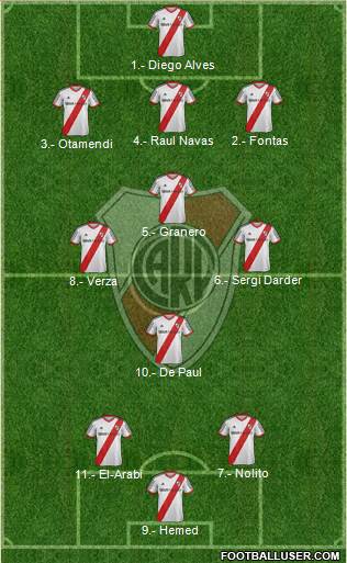 River Plate Formation 2014