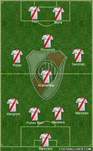 River Plate Formation 2014