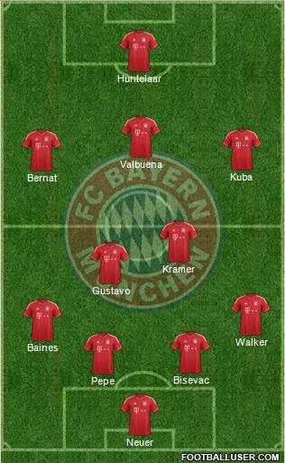 FC Bayern München Formation 2014