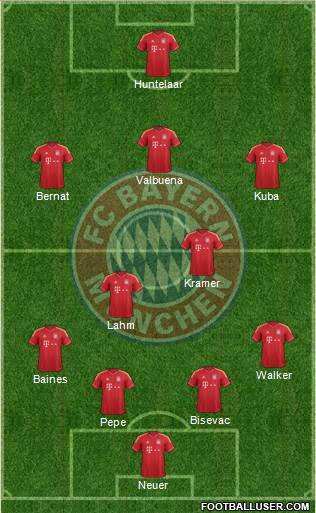 FC Bayern München Formation 2014
