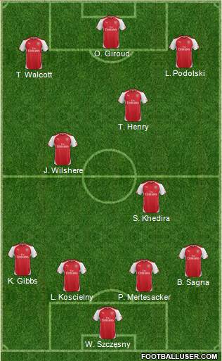 Arsenal Formation 2014