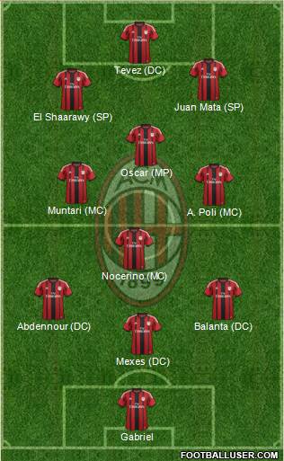A.C. Milan Formation 2014