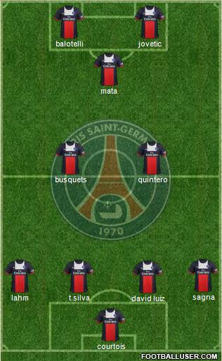 Paris Saint-Germain Formation 2014