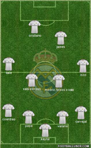 Real Madrid C.F. Formation 2014