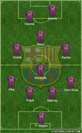 F.C. Barcelona Formation 2014