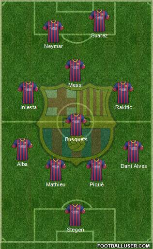 F.C. Barcelona Formation 2014