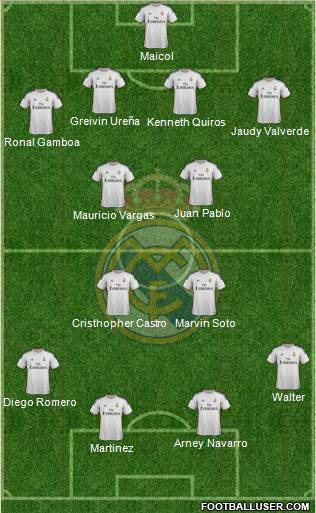 Real Madrid C.F. Formation 2014
