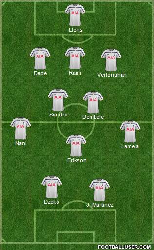 Tottenham Hotspur Formation 2014