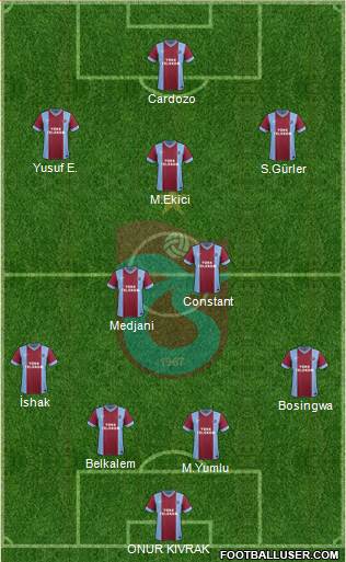 Trabzonspor Formation 2014