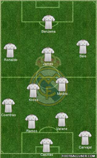 Real Madrid C.F. Formation 2014