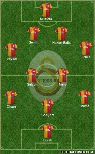 Galatasaray SK Formation 2014