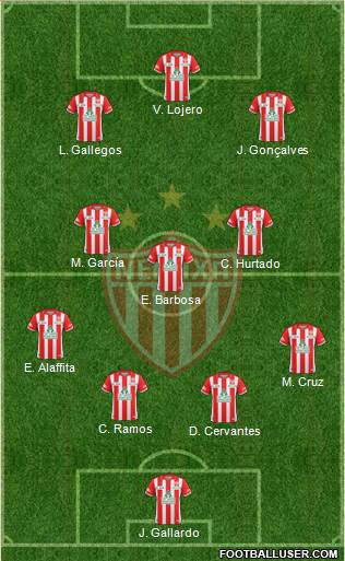 Club Deportivo Necaxa 4-3-3 football formation