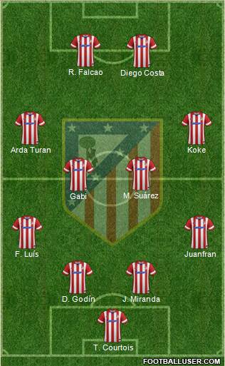 C. Atlético Madrid S.A.D. Formation 2014