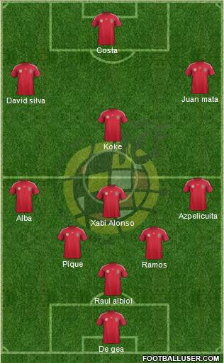 Spain Formation 2014