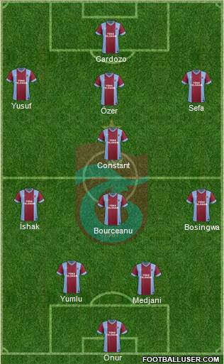 Trabzonspor Formation 2014