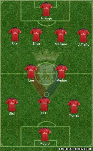 C. At. Osasuna Formation 2014