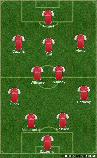 Arsenal Formation 2014