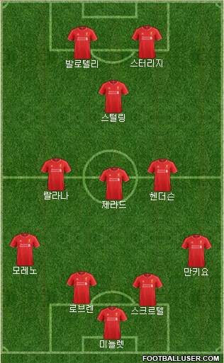 Liverpool Formation 2014