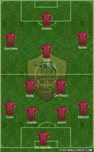 AS Roma Formation 2014