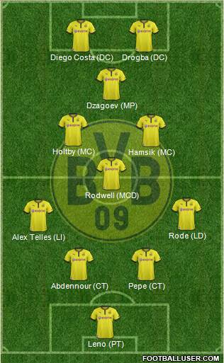 Borussia Dortmund Formation 2014
