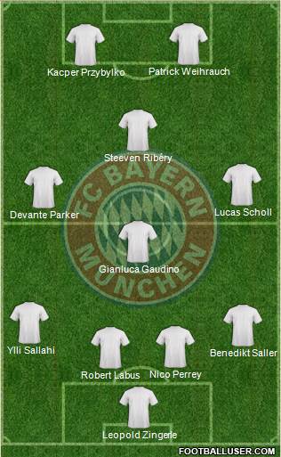 FC Bayern München Formation 2014