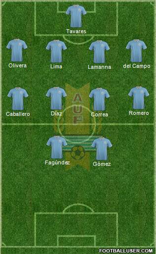 Uruguay Formation 2014